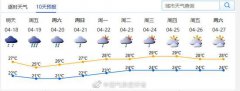4月18日下午开始